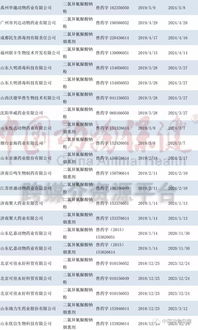 非洲豬瘟防控 具備批準(zhǔn)文號(hào)的消毒劑產(chǎn)品大全及銷售指南