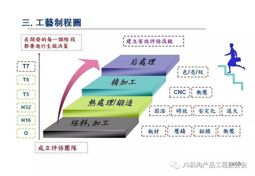 鋁材在3C產(chǎn)品開發(fā)中的應(yīng)用及其對(duì)計(jì)算機(jī)軟件開發(fā)的協(xié)同影響