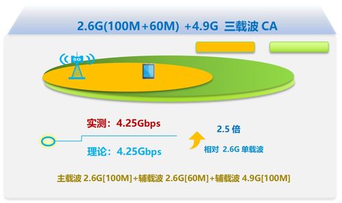 吉林移動(dòng)與中興通訊攜手推進(jìn)3CC技術(shù)落地，引領(lǐng)5G-A時(shí)代軟件開發(fā)新浪潮